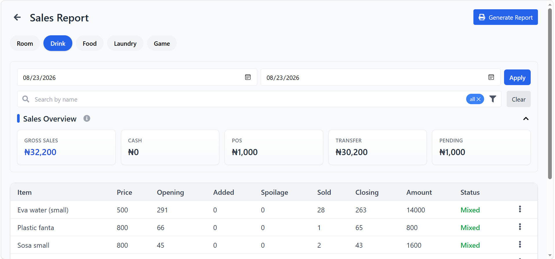 Wiventory business dashboard